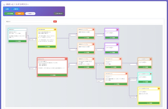 ぱぱっと!シナリオツリー
