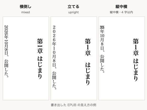 「縦書き EPUB メーカー(数字・英字の向きを選べる)」(点検堂)