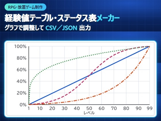 【RPG・放置ゲーム制作】経験値テーブル・ステータス表メーカー(グラフで調整して CSV/JSON 出力)