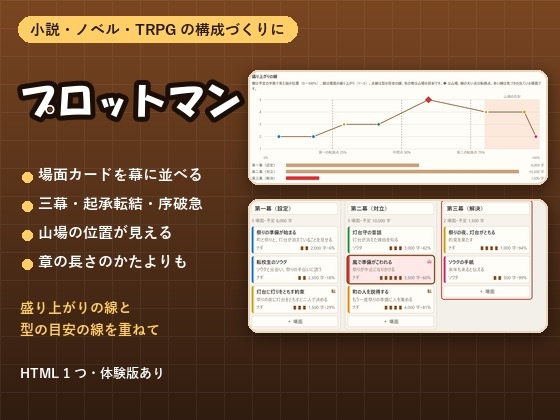 【小説・ノベル・TRPG・ゲーム】場面カードを並べて山場が見える「プロットマン」一本道の構成・三幕と起承転結の目安・章の長さ