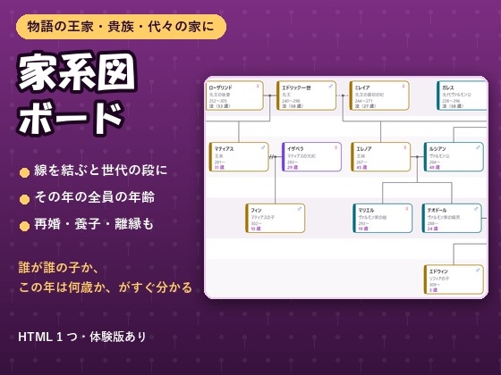 「【ゲーム・ノベル・TRPG】親子と夫婦をつなぐと世代の段に並ぶ「家系図ボード」再婚・養子・その年の年齢」(夜なべ工房)