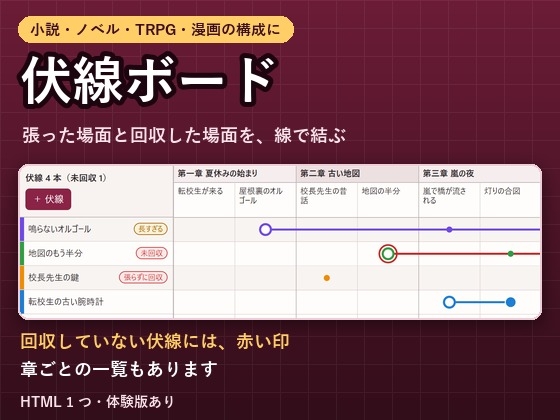 「【小説・ノベル・TRPG・漫画】伏線と回収の場面を線で結ぶ「伏線ボード」未回収に赤い印・章ごとの一覧」(夜なべ工房)