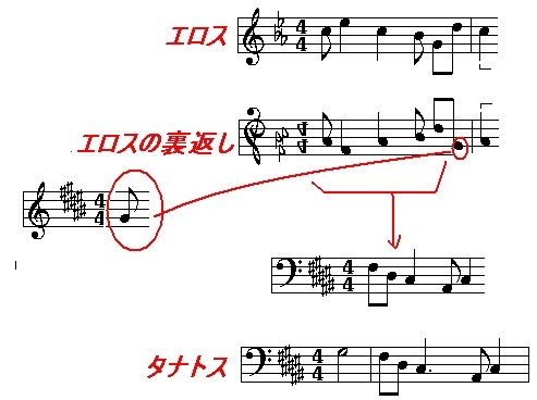 我門 隆星 交響曲第四番 嬰ハ短調「タナトス」